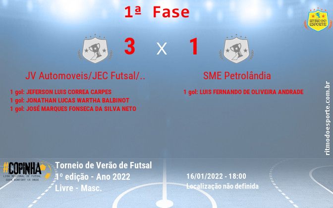Resultado da partida