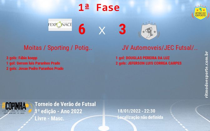 Resultado da partida