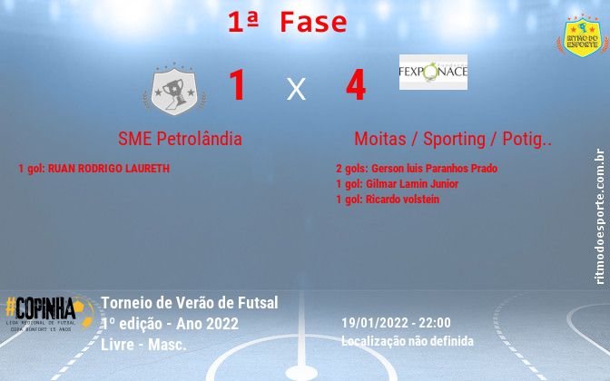 Resultado da partida