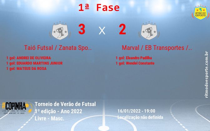Resultado da partida