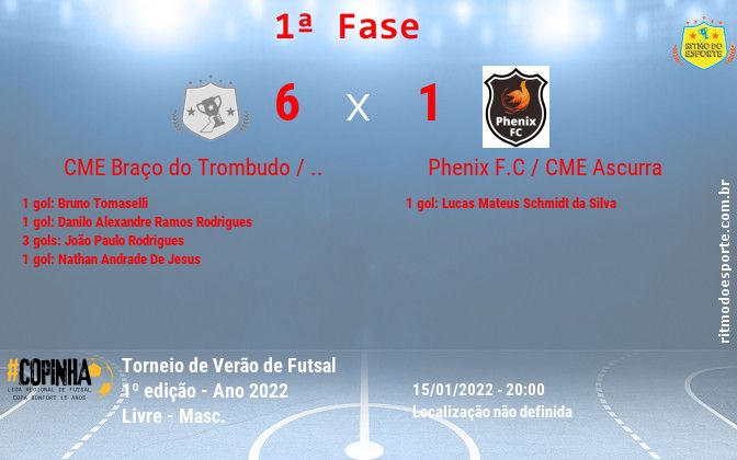 Resultado da partida