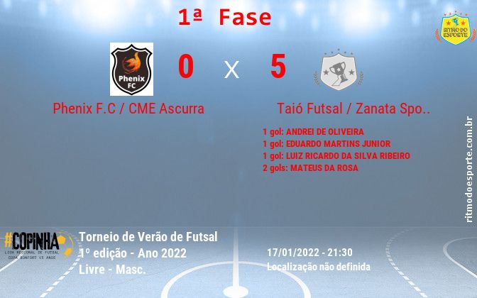 Resultado da partida