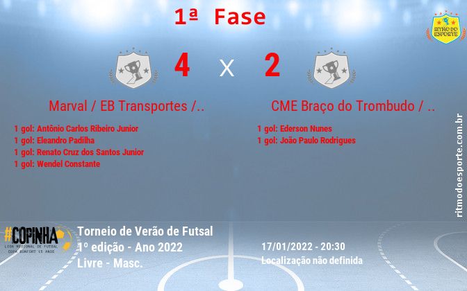 Resultado da partida