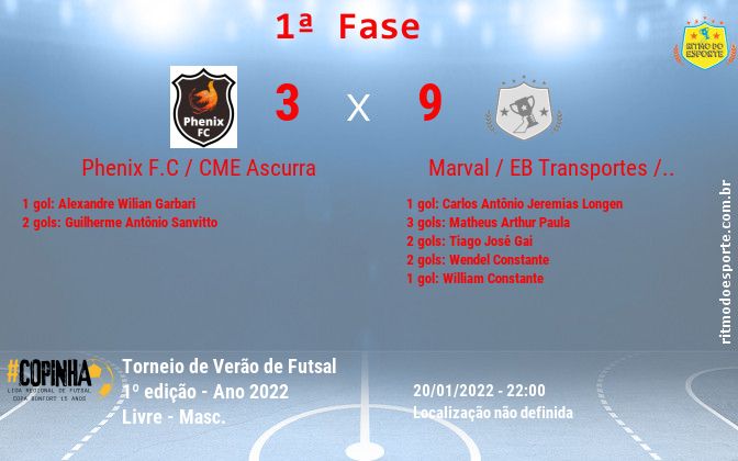 Resultado da partida