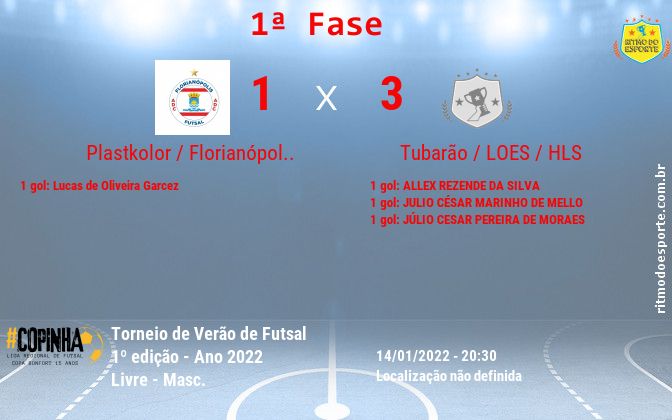 Resultado da partida