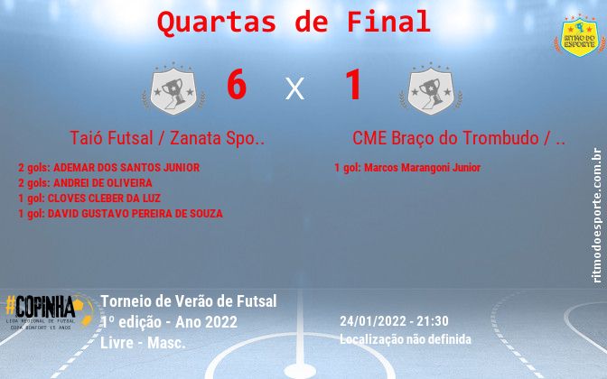 Resultado da partida