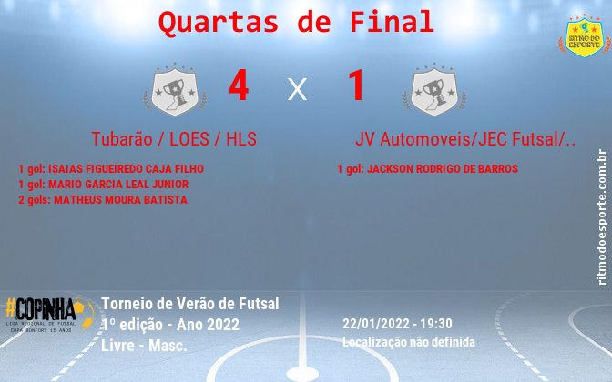 Resultado da partida