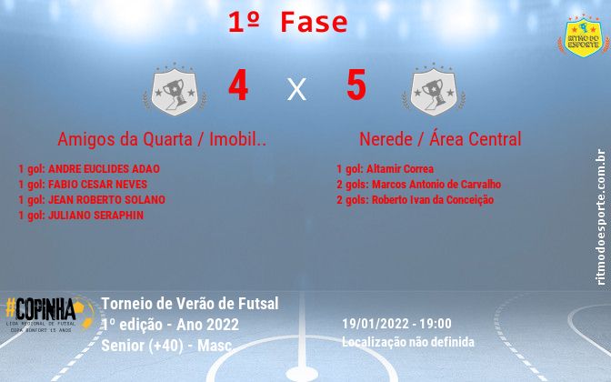 Resultado da partida