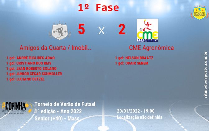 Resultado da partida