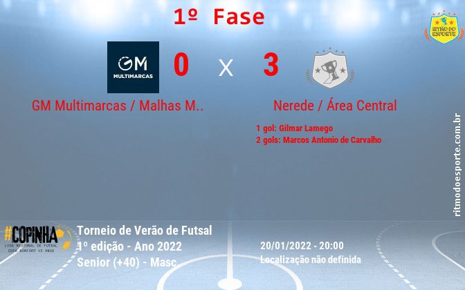 Resultado da partida