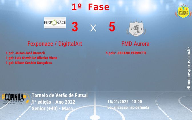 Resultado da partida
