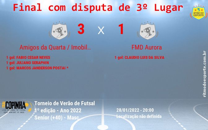 Resultado da partida