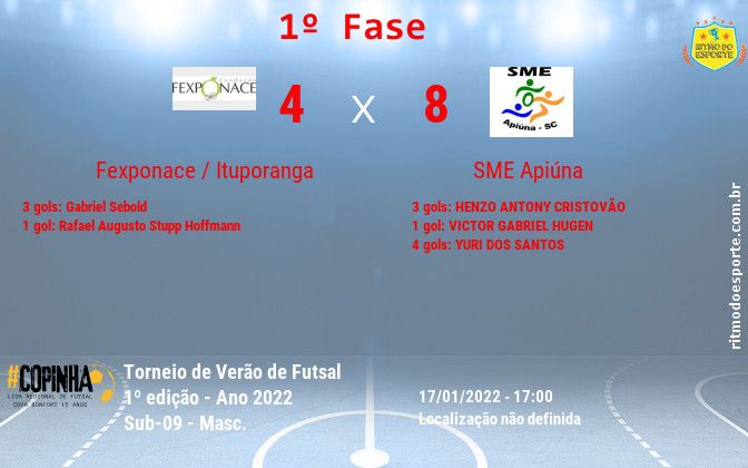 Resultado da partida