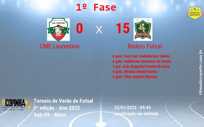 Resultado da partida