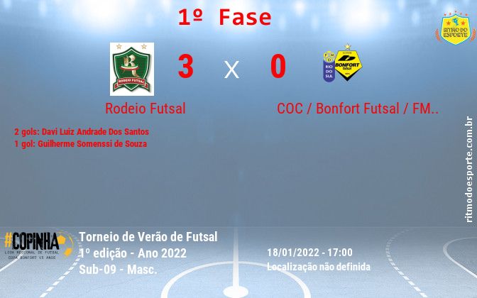 Resultado da partida