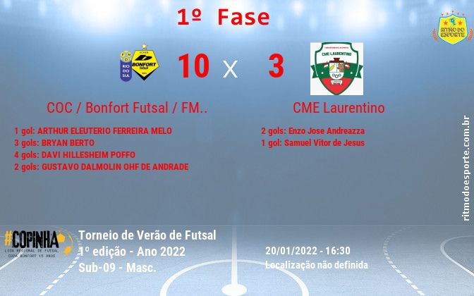 Resultado da partida