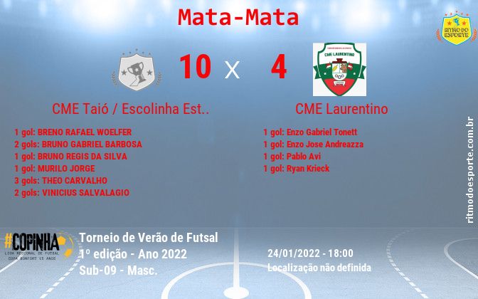 Resultado da partida
