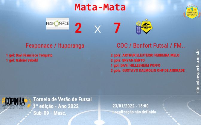 Resultado da partida