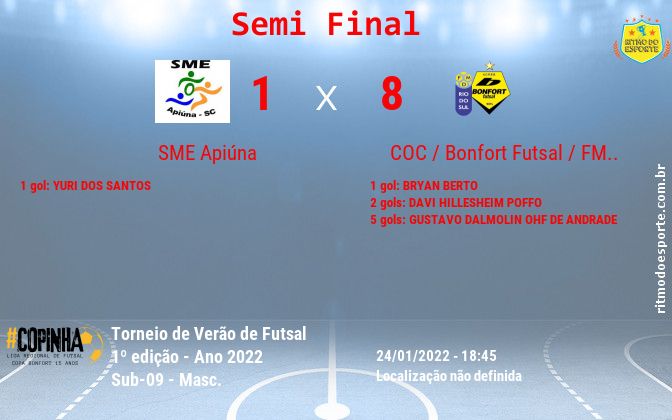 Resultado da partida
