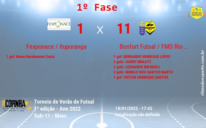 Resultado da partida