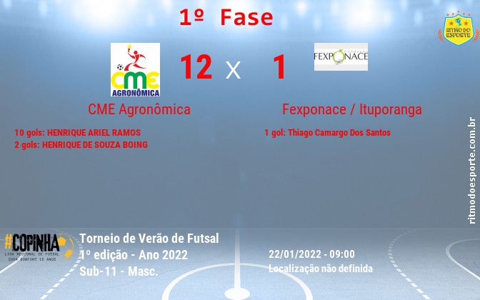 Resultado da partida