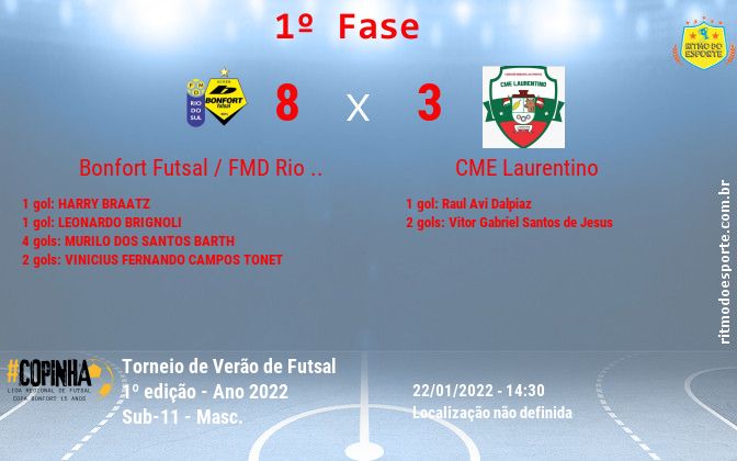 Resultado da partida