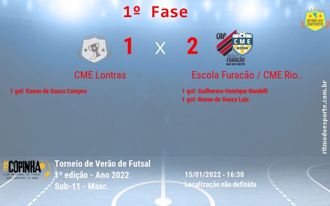 Resultado da partida