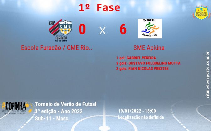 Resultado da partida