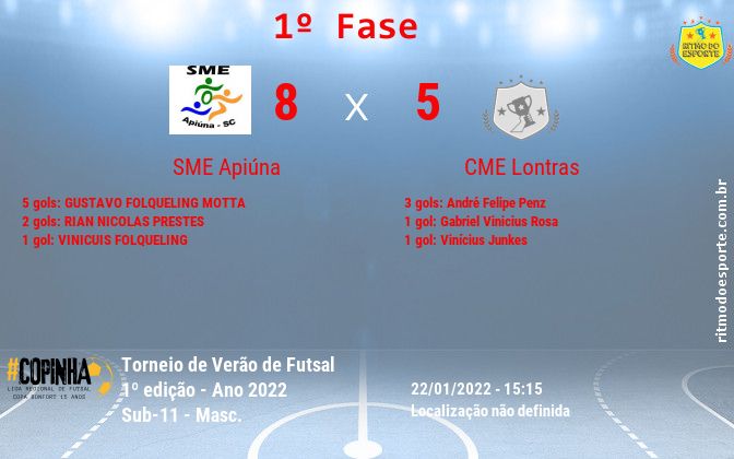 Resultado da partida