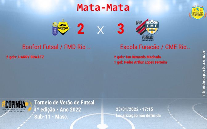Resultado da partida