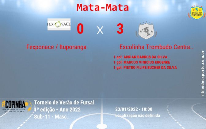 Resultado da partida