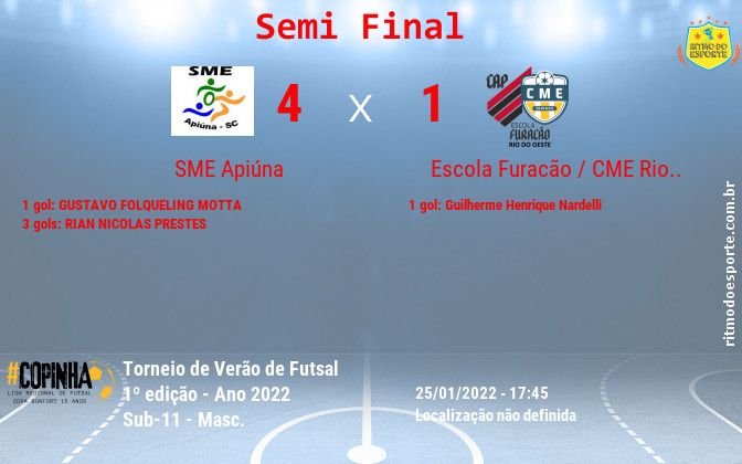 Resultado da partida