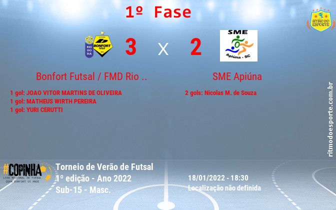 Resultado da partida