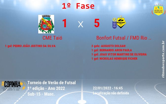 Resultado da partida
