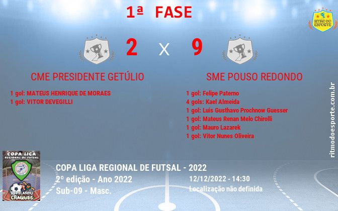 Resultado da partida