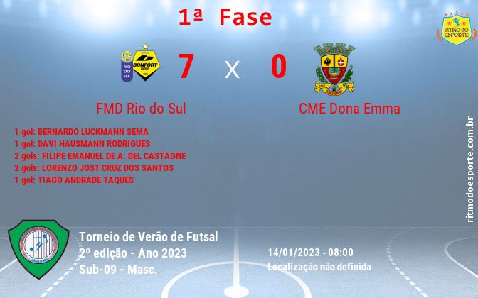 Resultado da partida