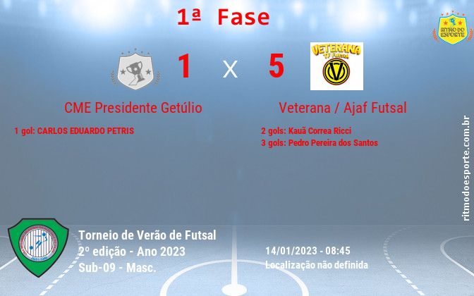 Resultado da partida