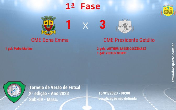 Resultado da partida