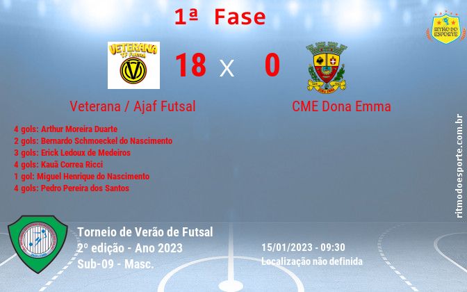 Resultado da partida