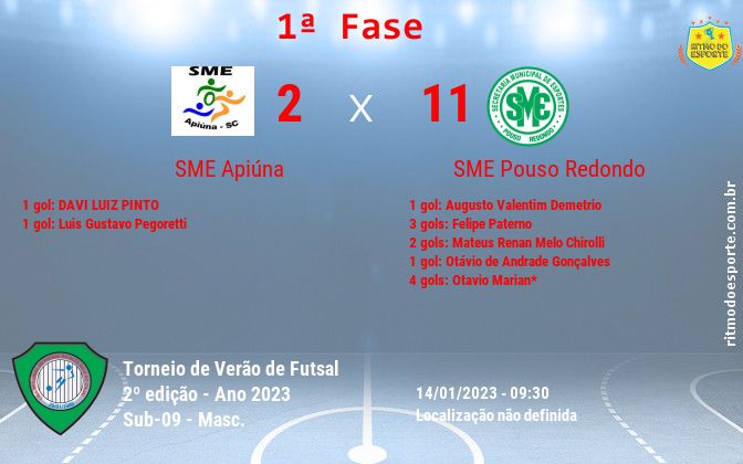Resultado da partida