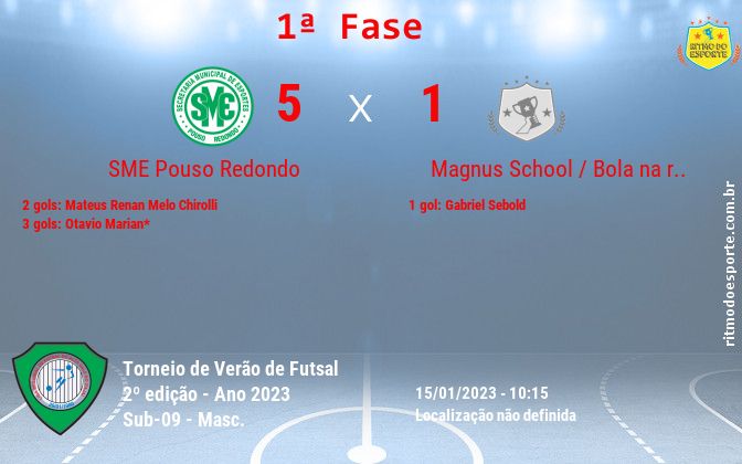 Resultado da partida