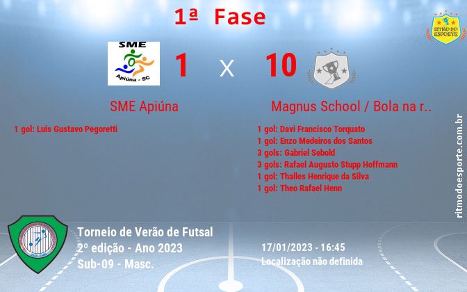 Resultado da partida