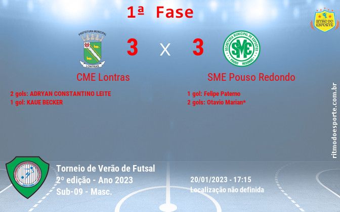 Resultado da partida