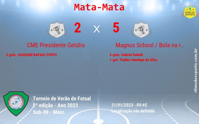 Resultado da partida