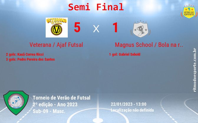 Resultado da partida