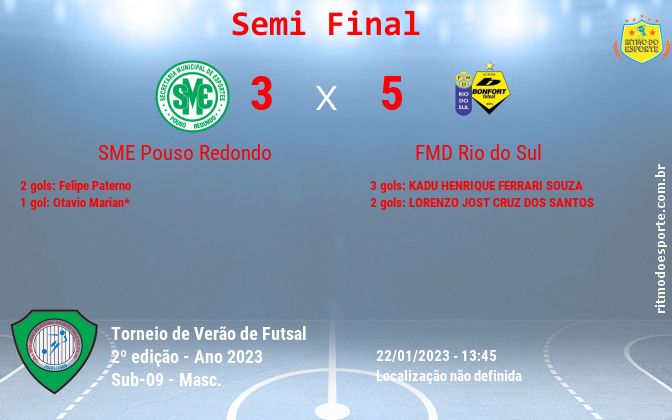 Resultado da partida