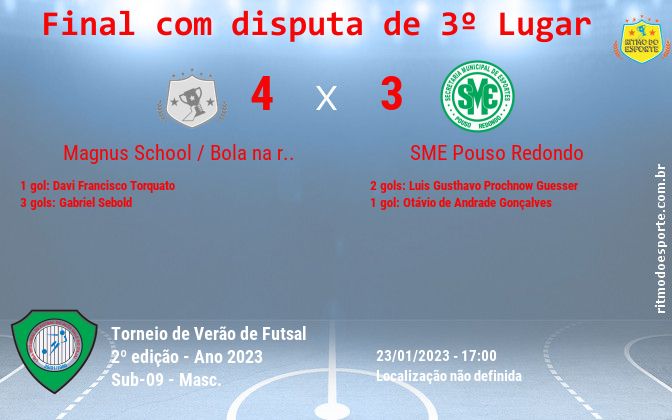 Resultado da partida