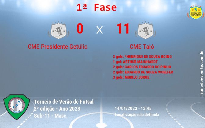 Resultado da partida