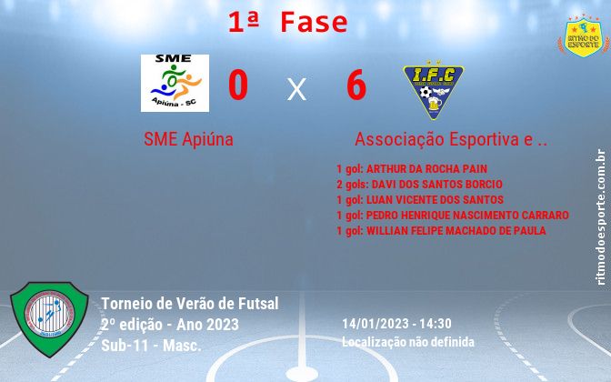 Resultado da partida
