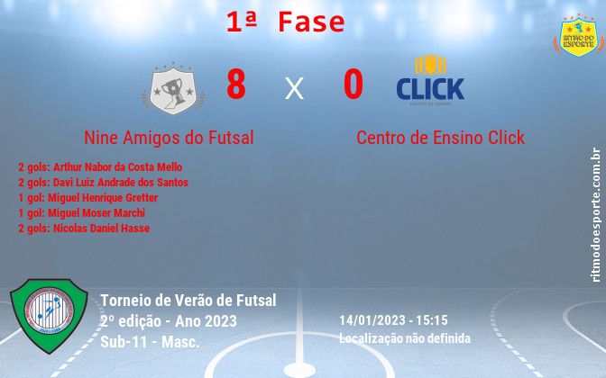 Resultado da partida